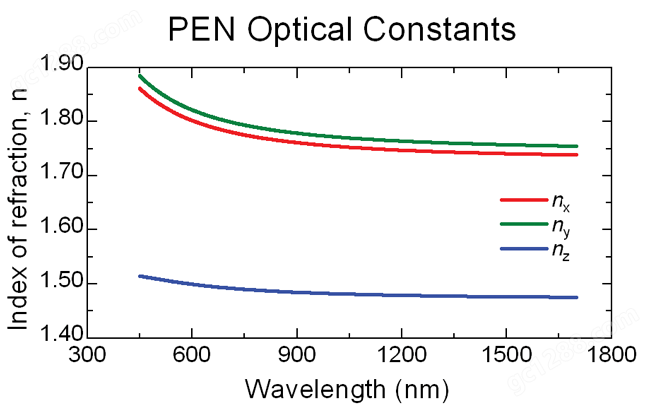 pen-optical-constants.png