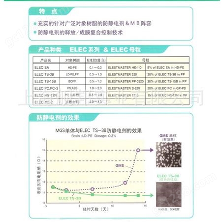 进口日本花王抗静电剂ELEC EA PE抗静电 高密度树脂低压粒HDPE用