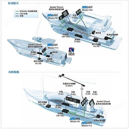 船用自动舵NAVpilot-711C 日本古野FURUNO 自动舵系统